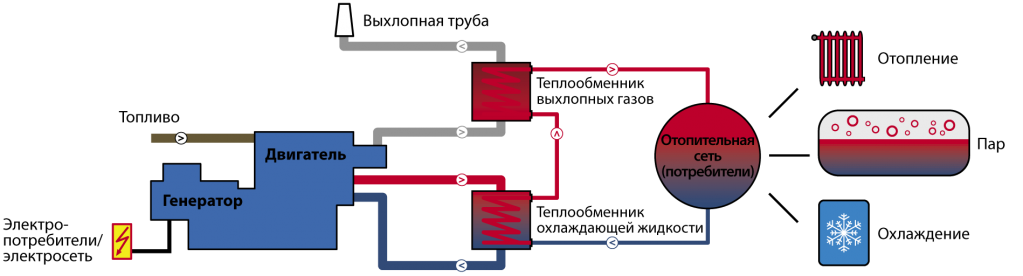 схема тригенерации.png
